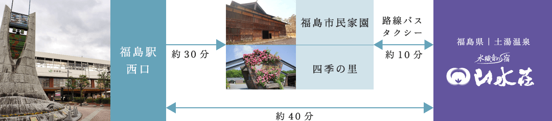 福島駅からの送迎