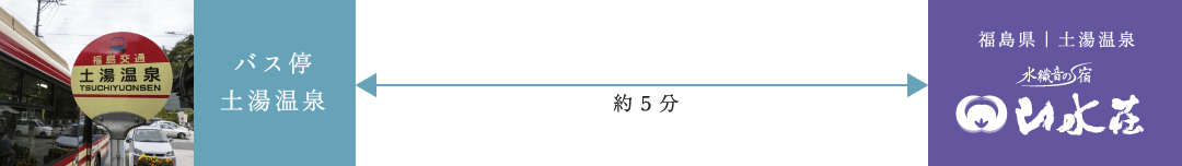 バス停土湯温泉からの送迎