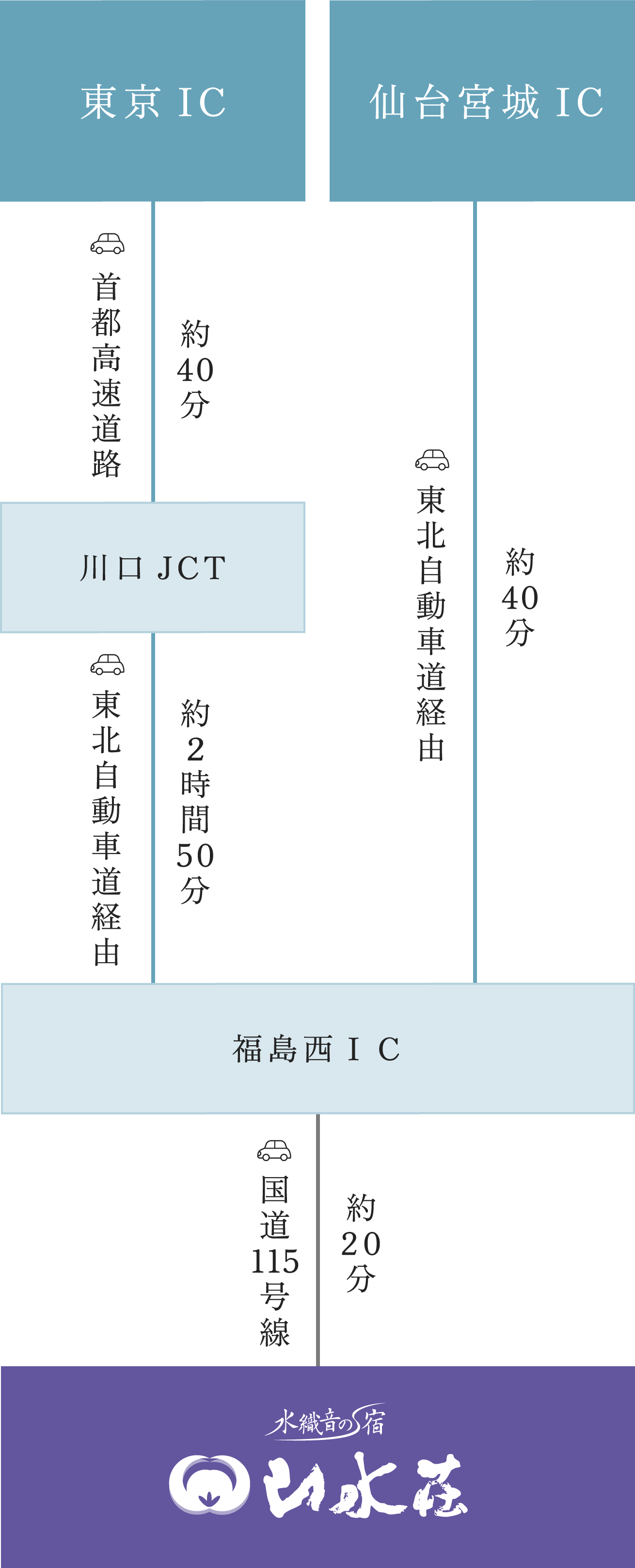 お車でお越しの方