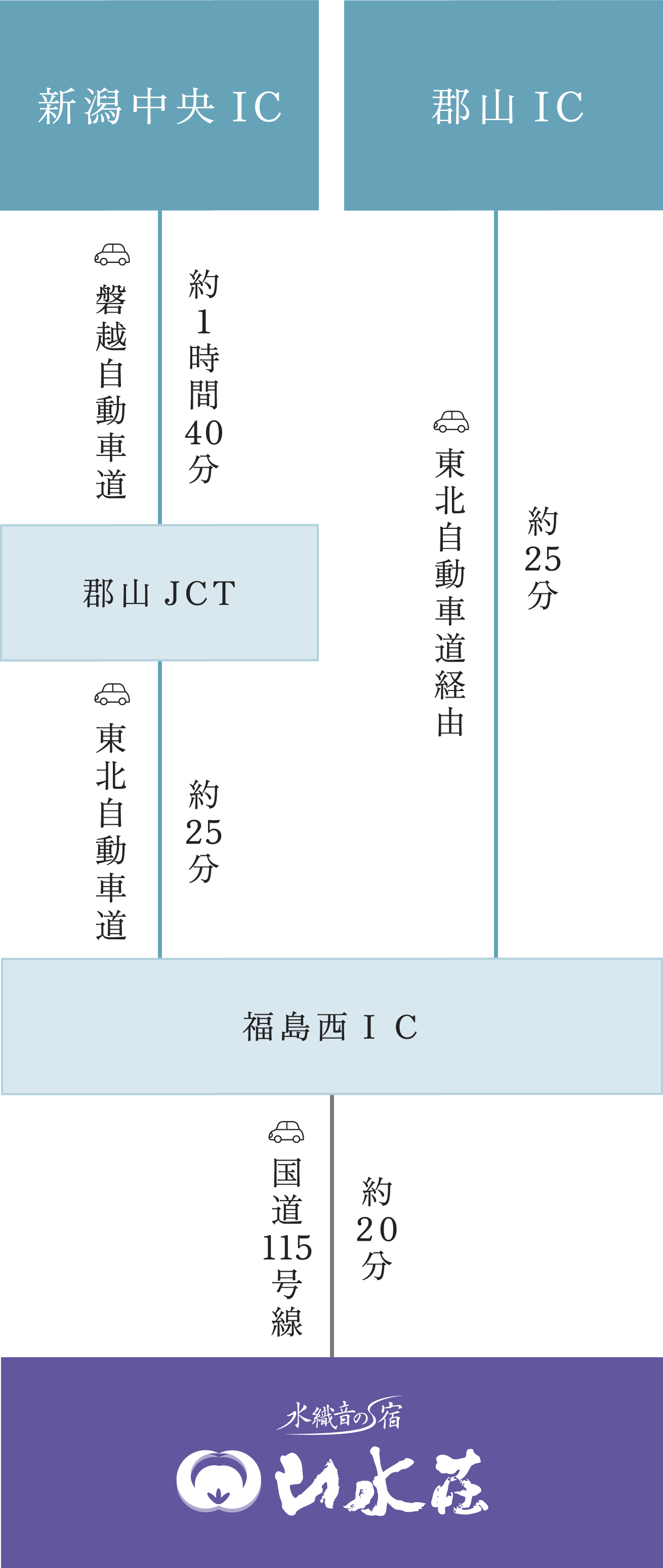 お車でお越しの方